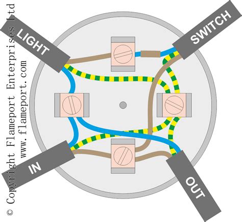 adding light to junction box|junction box lighting circuit diagram.